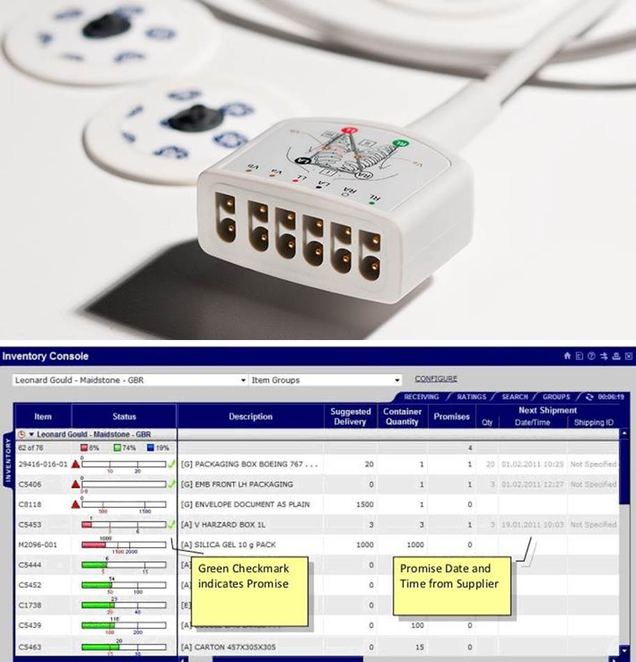 Integrated Supply Management